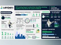 
      
      LenDenClub Identifies Working Capital as Key Driver for Loans 
      
      