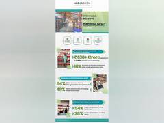 
      
      NeoGrowth Delivers on Key United Nations Social Development Goals
      
      
