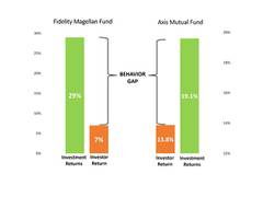 
      
      Decoding Wealth Creation: Expert Analysis on the Behaviour Gap 
      
      