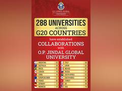 
      
      288 Universities in G20 Countries have Partnerships with Jindal
      
      