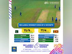 
      
      Asian Games: Sri Lanka set up women's cricket final with India
      
      