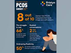 
      
      Women Revealed that PCOS had Affected their Self-esteem
      
      
