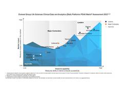 
      
      eClinical Solutions Named a Leader in Everest Group
      
      