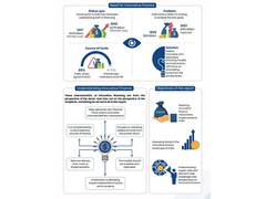 
      
      ISDM’s Report Underlines Innovative Finance Trends in India
      
      