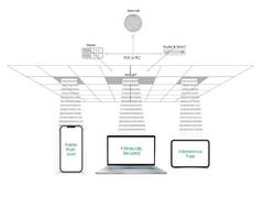 
      
      NavTech Introduces 'Nav Ocular': Revolutionary LiFi Device 
      
      