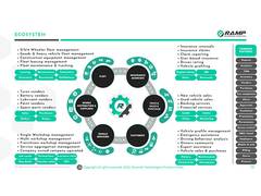 
      
      RAMP Global revolutionize the Automotive Aftermarket Industry
      
      
