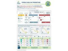 
      
      ETC calls for rapid phase-down of fossil fuel demand and supply
      
      