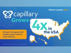 
      
      Capillary Technologies Grows 4x in the USA
      
      
