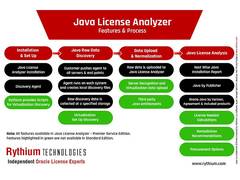 
      
      Rythium Introduces Java License Analyzer 
      
      