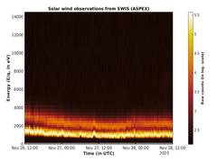 
      
      Aditya-L1: Solar wind ion spectrometer becomes operational
      
      