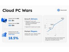
      
      Forging Ahead: Neverinstall's Windows Cloud PC Takes On Tech
      
      