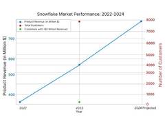
      
      Aimore Technologies Launches Snowflake Training
      
      