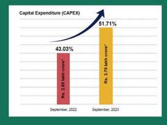 
      
      Central public sector enterprises achieved 50% capex till Sep
      
      