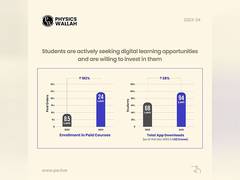 
      
      India’s Trust in Online Learning Continues to Grow
      
      