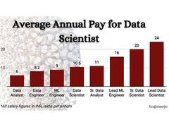 
      
      Logicmojo Data Science Course: Transitioning from Software
      
      