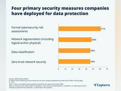
      
      Indian Firms Increasing Cybersecurity Investments
      
      