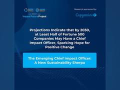 
      
      Projections Indicate that by 2030
      
      