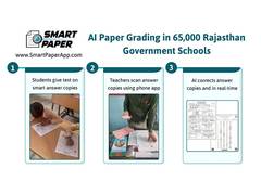 
      
      Smart Paper Recognized by UNESCO for Pioneering AI
      
      