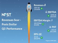 
      
      NPST revenues surge 210% in Q3, approves 2:1 bonus issue
      
      
