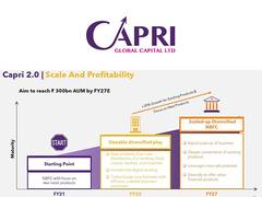 
      
      Capri Global Capital Ltd announces Stock Split and 1:1 bonus
      
      