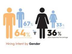 
      
      Taggd Report: Transformative Growth in India's GIC Sector
      
      
