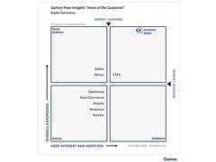 
      
      VTEX Recognized as Sole Vendor Named as a Customers’ Choice 
      
      
