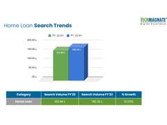 
      
      Home Loans Rising with Real Estate in India
      
      
