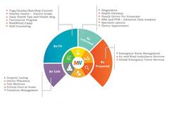 
      
      How Corporate Wellness Agencies Like MediWheel 
      
      