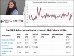 
      
      IPO Game Changer: Toolkit for Analysing IPO GMP
      
      