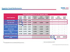 
      
      Thinking Of Investing: Think Tata AIA ULIPs
      
      