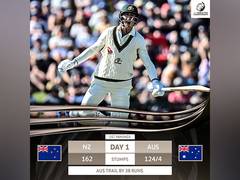 
      
      Australia are 124/4, still trail by 38 runs on Day 1
      
      