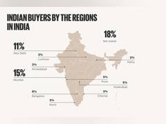 
      
      Indian millennials set to dominate int’l buy-to-let markets
      
      