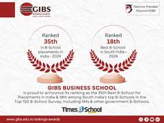 
      
      GIBS Business School Achieves Outstanding Rankings 
      
      