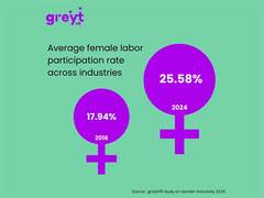 
      
      greytHR Releases Report on Gender Inclusivity in 2024
      
      