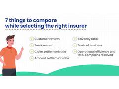 
      
      Ultimate Guide to Compare Term Insurance And Choose Best Policy
      
      
