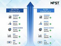 
      
      NPST Delivers Stellar Performance in FY 2024,  Posts 216% Growth 
      
      
