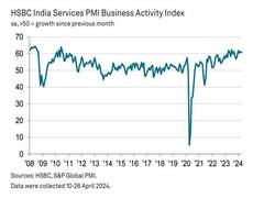 
      
      India's service sector made strong start to first quarter of FY25
      
      