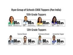 
      
      Ryan Group of Schools Celebrates Success of CBSE Toppers 
      
      