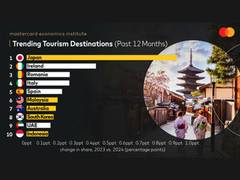 
      
      Mastercard Economics Institute on travel in 2024
      
      