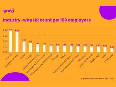 
      
      greytHR Releases Its ‘2024 HR Ratio Insights Report for India’
      
      