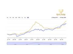 
      
      Primex 40 Index Hits Record High: Outperforms Nifty 500 Multicap 
      
      