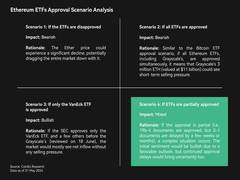 
      
      From SEC Surprises to Meme Tokens: How May Transformed Crypto 
      
      