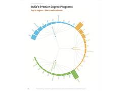 
      
      CollegeDekho Introduces First Higher Education Trends Report
      
      