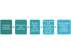 
      
      Worldline Launches the Subscription Pay Application
      
      