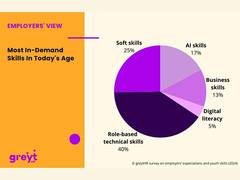 
      
      greytHR Releases ‘Employer Expectation Survey Report’
      
      