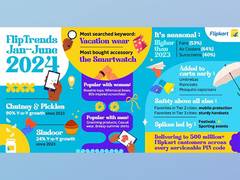 
      
      Flipkart Unveils #FlipTrends 2024
      
      