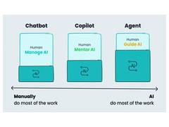 
      
      Sobot Announces the Launch of Upgraded AI Agent in September
      
      