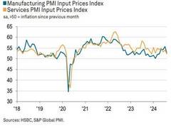 
      
      India's composite PMI output Index for August 2024 stands at 60.5
      
      