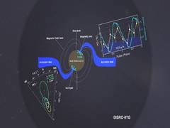 
      
      IIT Guwahati, ISRO Studies challenges existing theories
      
      