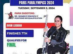 
      
      Paris Paralympics: Avani cruises to the final; Mona crashes out
      
      